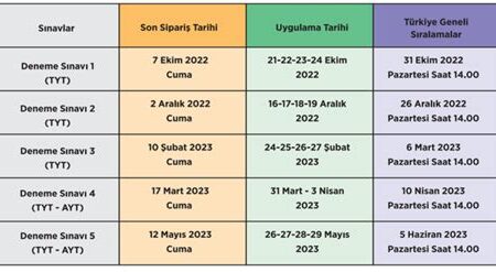 2024 TYT ve AYT Sınav Takvimi: Başvuru Süreci ve Sınav Tarihleri