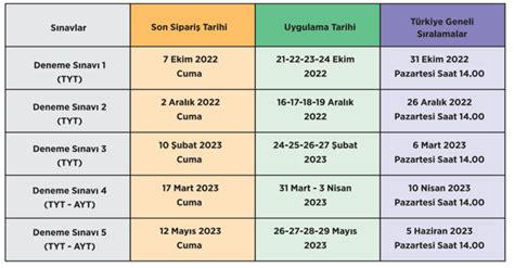 2024 TYT ve AYT Sınav Takvimi: Başvuru Süreci ve Sınav Tarihleri