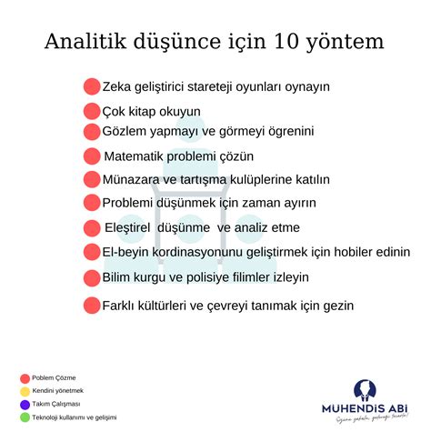 Analitik Düşünme Eğitimlerinin İş Yerindeki Uygulama Örnekleri