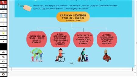 Öğrenme Engeli ve Özel Eğitim: Kapsayıcı ve Destekleyici Eğitim Programları