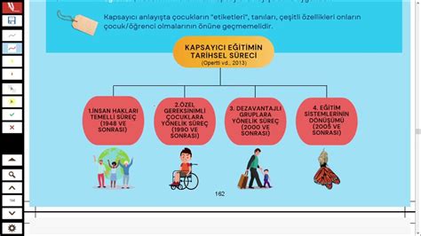 Öğrenme Engeli ve Özel Eğitim: Kapsayıcı ve Destekleyici Eğitim Programları