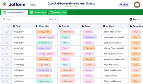 KPSS Adayları İçin Günlük Çalışma Kontrol Tablosu