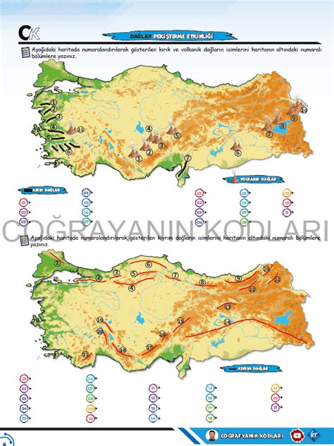 KPSS Coğrafyada Harita Bilgisini Geliştirme